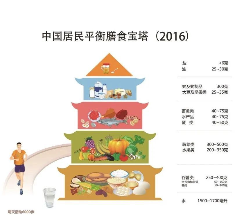 这几类人要小心得糖尿病!最新指南告诉你怎么预防,别等患病才后悔