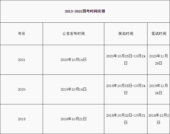 官宣2022年国家公务员考试时间有消息了