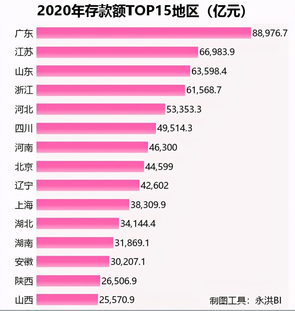 浙江人均gdp多少亿_一季度GDP增速6.4 ,中国经济见底回升(3)