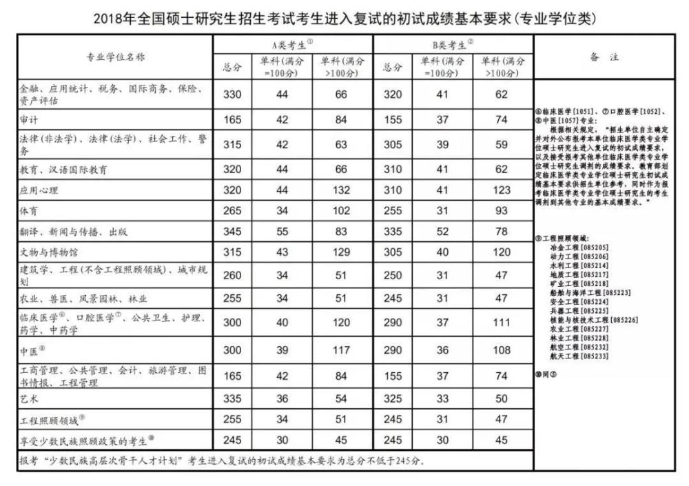 2020哈尔滨工程大学研究生分数线(含18-19年复试)