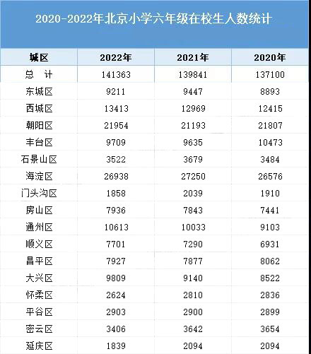 2020北京人口数量_北京人口数量分布图