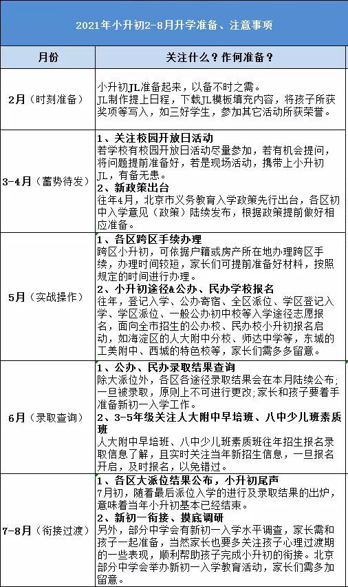 北京疏散人口2021_北京故宫图片(3)
