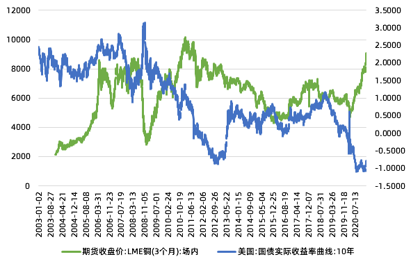 美国30年期国债实际利率转正,对理财意味着什么?