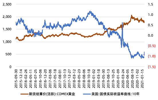 美国30年期国债实际利率转正,对理财意味着什么?