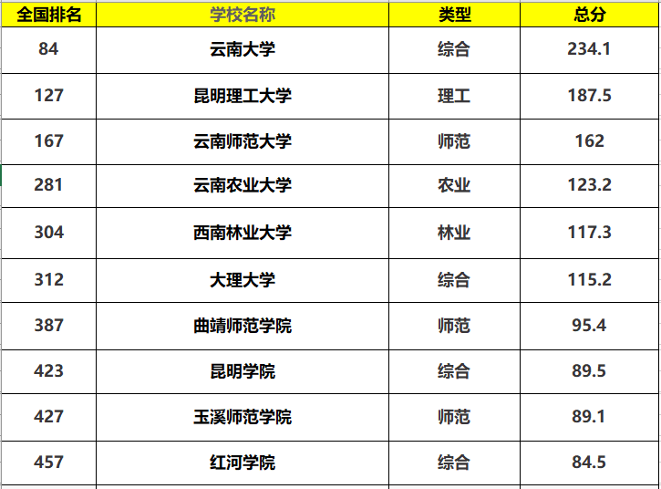排名前10的大学_世界排名前100的大学