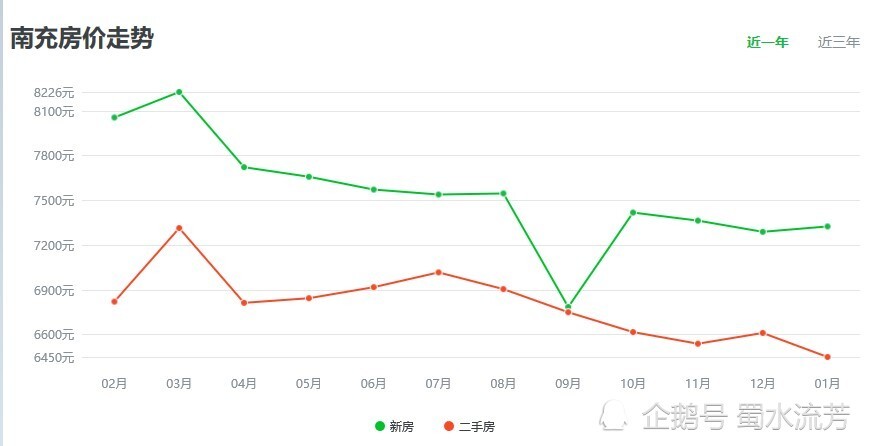 2020各行业gdp占比_2020广西各市gdp(3)