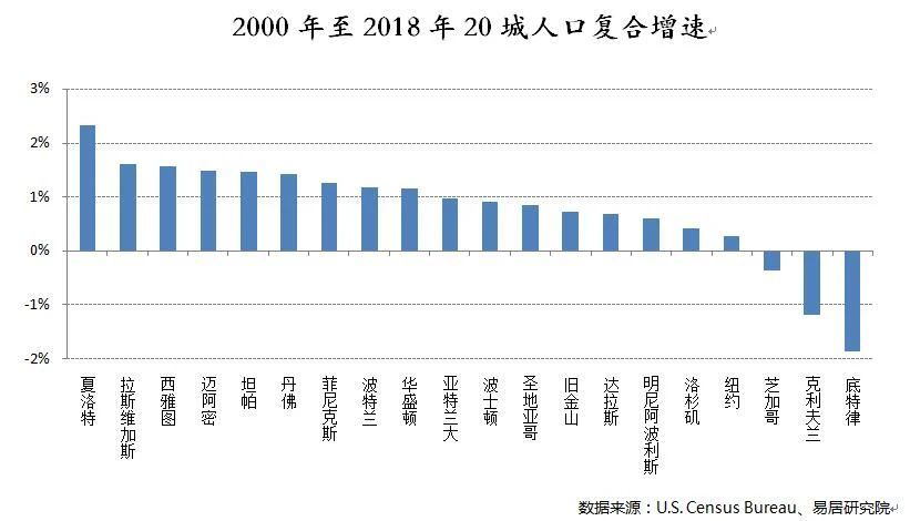 旧金山人口多少_美国房地产仍具长期投资价值 美国(3)