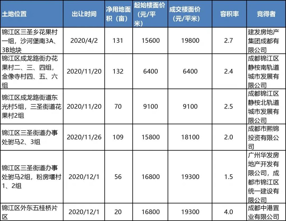 2021年成都锦江区gdp_成都锦江区