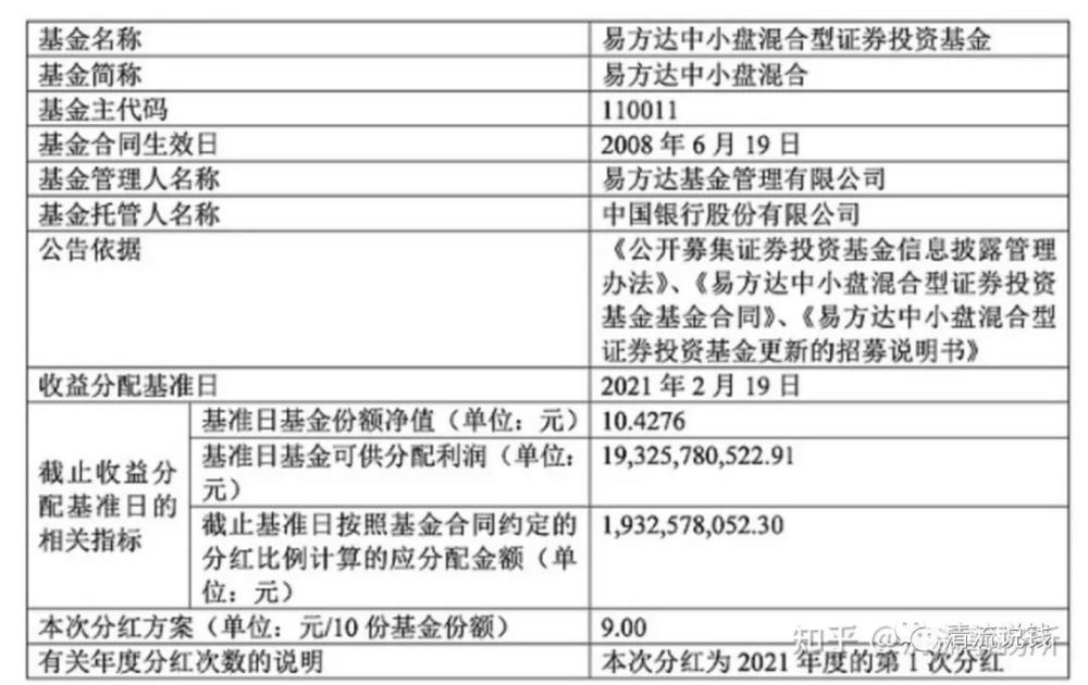 张坤的易方达中小盘混合暂停申购,意味着什么?