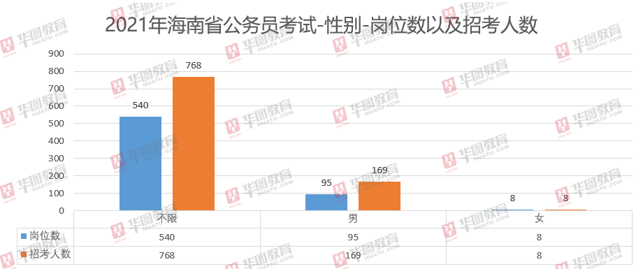 2021海南省人口_海南省各地区人口排名