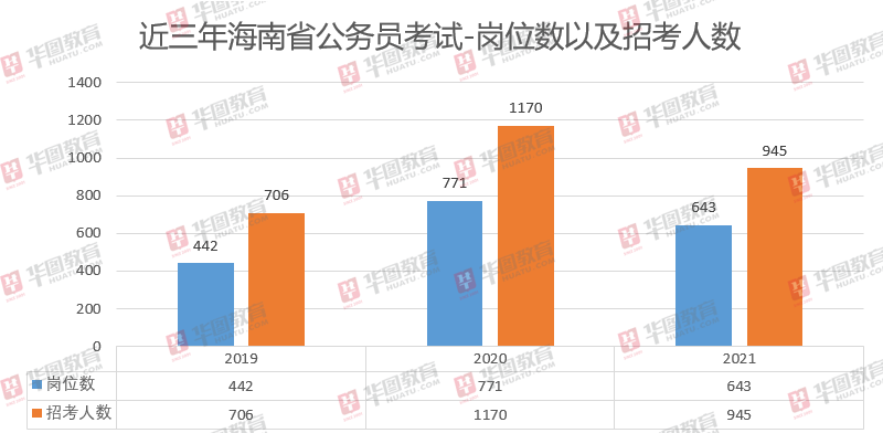 2021年海南人口_海南人口分布图