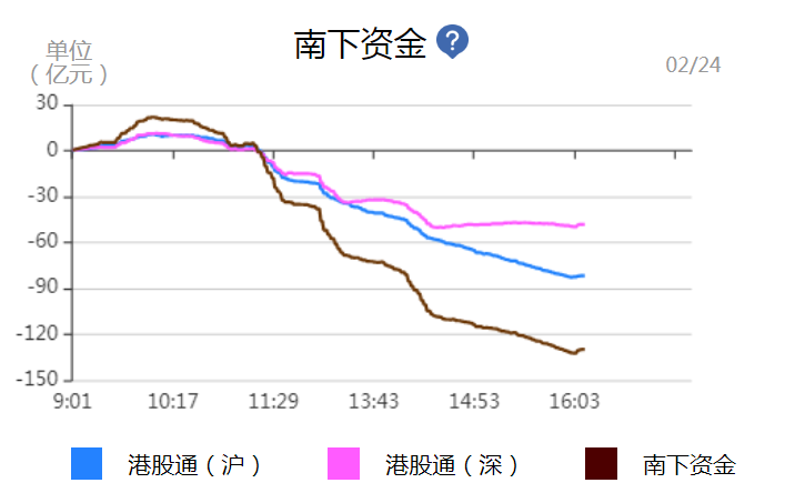 全国唯一人口净流出省会_人口普查(3)