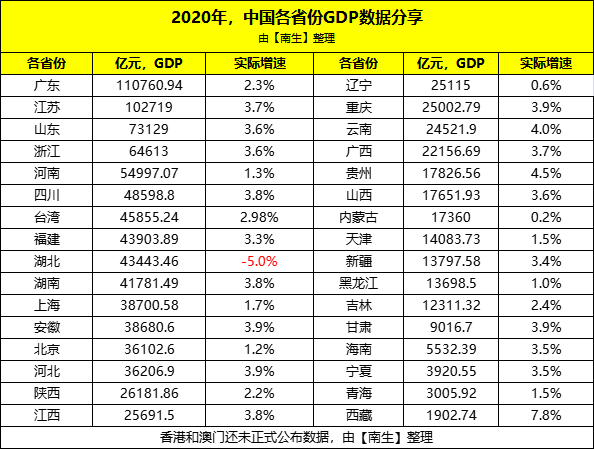 湖北2021年gdp排名