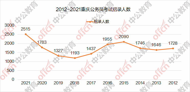 四川人口2021_四川人口预测(3)