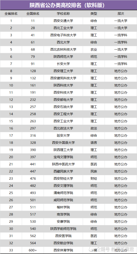 陕西高校排名_陕西的茶叶排名