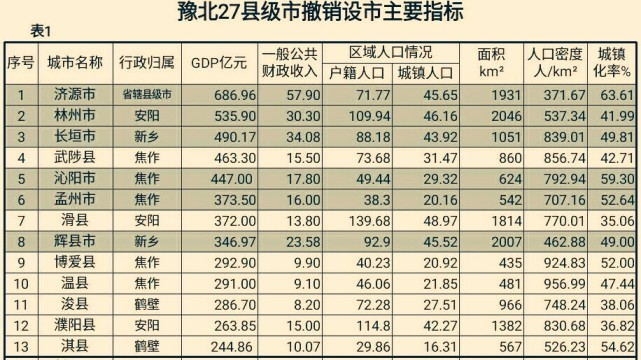 浅析河南豫北撤县设市谁的动作最迅速|河南|武陟县|县级市|撤县设市