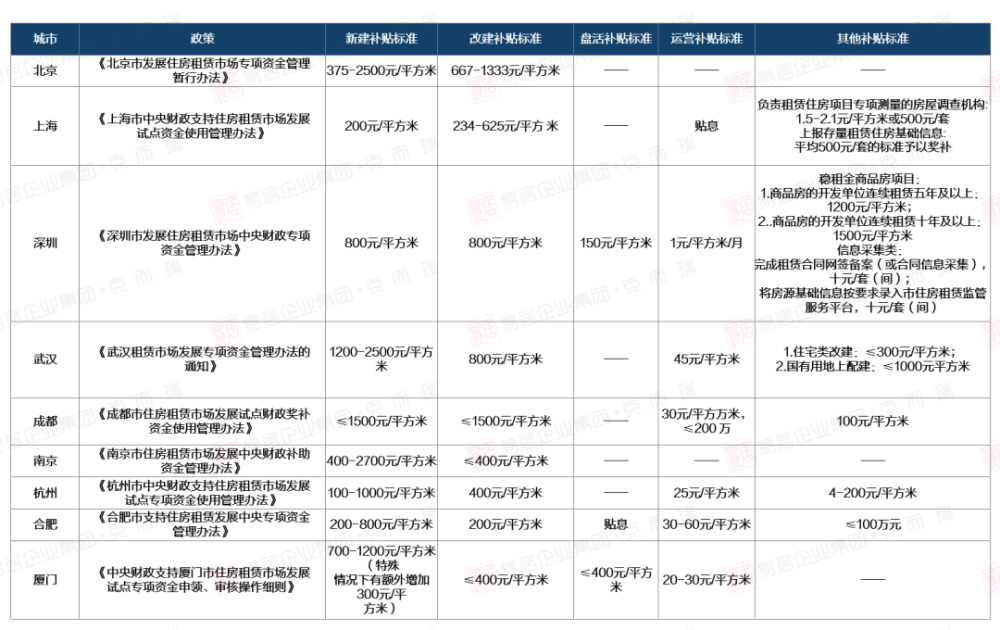 房屋租赁纳入GDP了吗_房屋租赁合同图片(3)