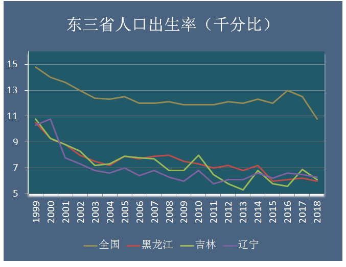 人口不足一亿_电量不足图片(3)