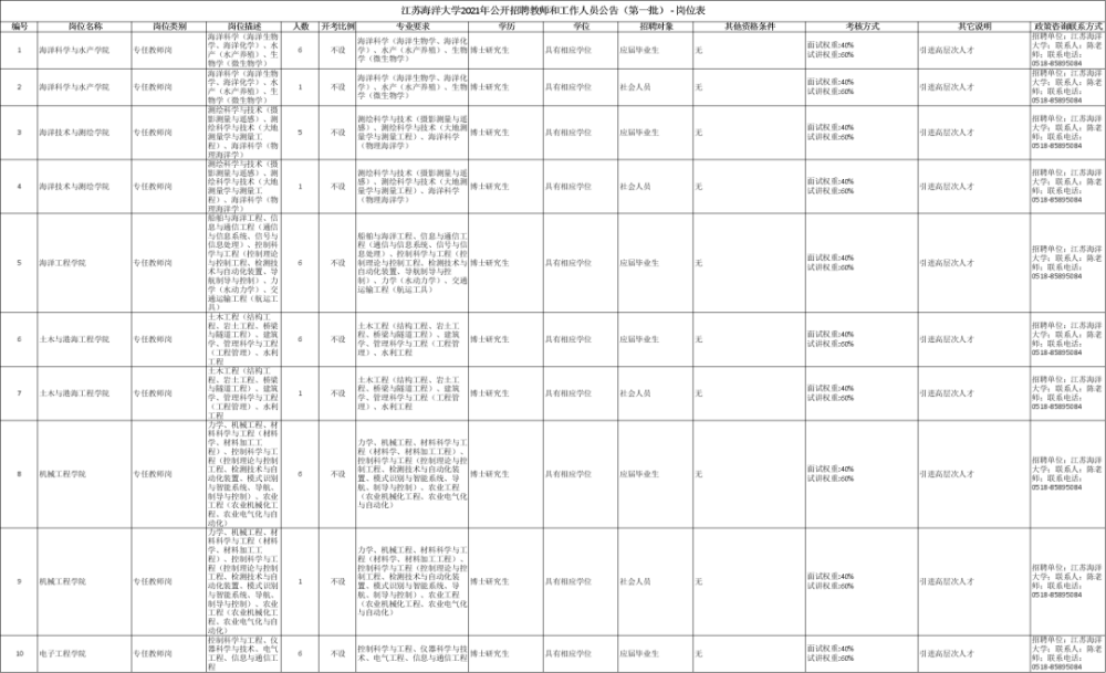 江苏海洋大学公开招聘