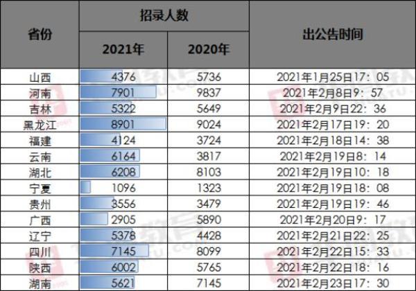 九江10年到20年的人口数量_长沙到九江高铁规划图