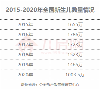 2019上半年人口出生率_中国人口出生率曲线图(3)