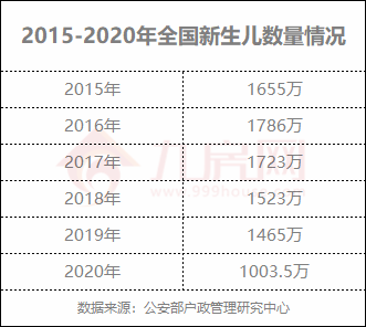 2019上半年出生人口_中国出生人口曲线图(3)