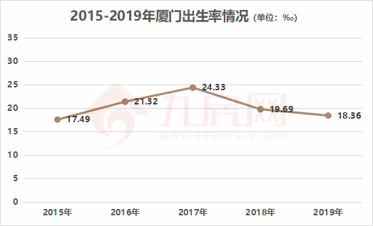 2019年人口出生率_中国人口出生率曲线图