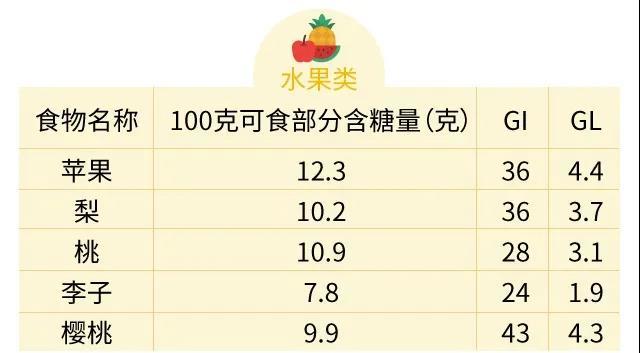 高血糖人群想吃怕升糖?权威食物利血糖表,照着表放心吃!