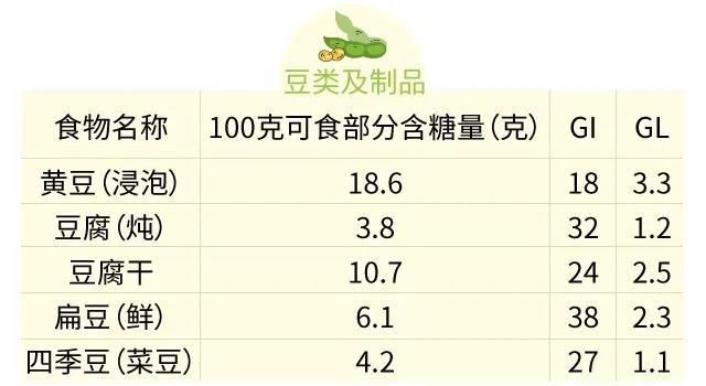 高血糖人群想吃怕升糖?权威食物利血糖表,照着表放心