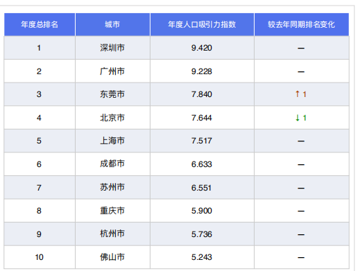 国家人口排名2020_仅用几个世纪全球人口增长了将近70亿,如今为何却陷入人口危