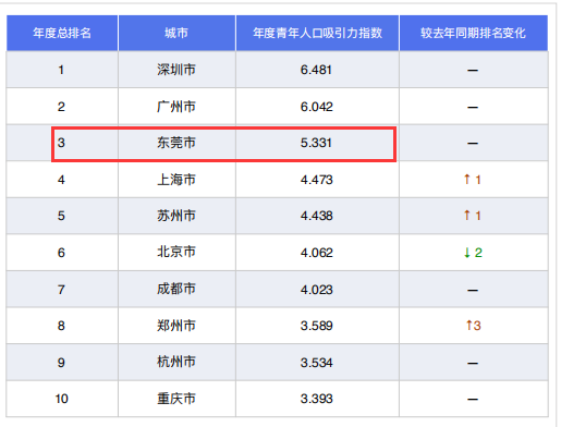 广州多少人口2020_谢逸枫 房价按不住了 2020年广州新增常住人口400万