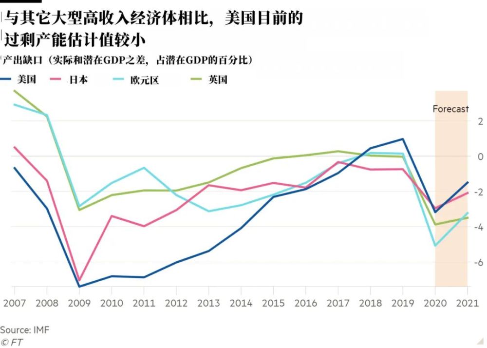 全球GDP两年可能损失9万亿美元