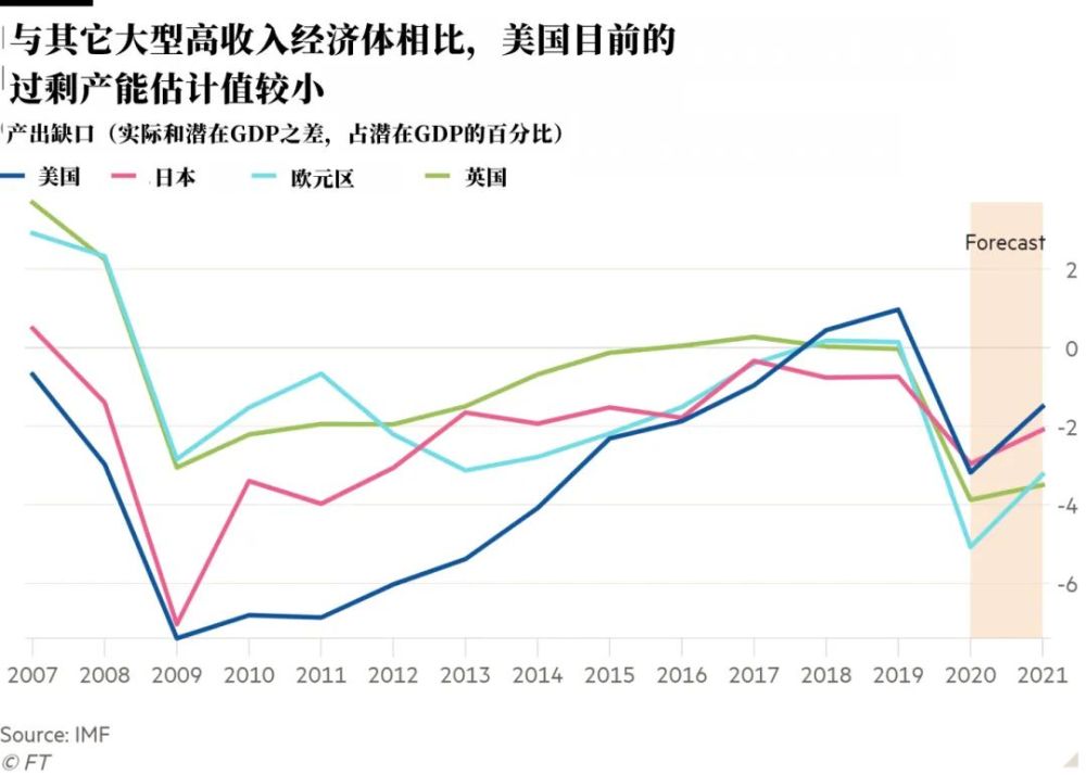 美国人口是西班牙几倍_西班牙人口分布图(2)