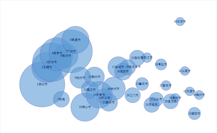 2020江宁区gdp(2)