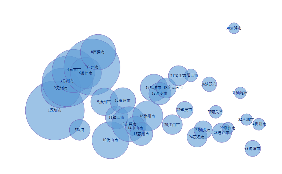 2020宜兴gdp(3)