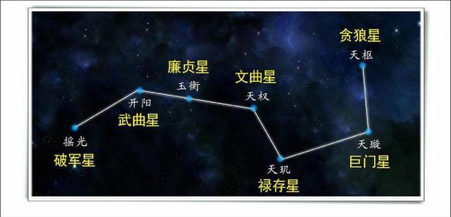 小时候老人说,北斗七星第一颗至第四颗是勺子头,第五颗至第七颗为勺子