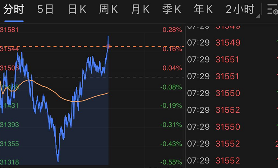 美国证监会调降规费77美股期货v型反转拜登也将签重磅行政令芯片短缺