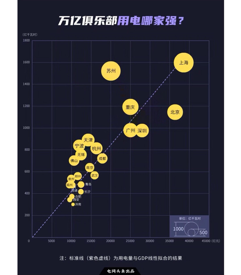 北京二产gdp_北京夜景