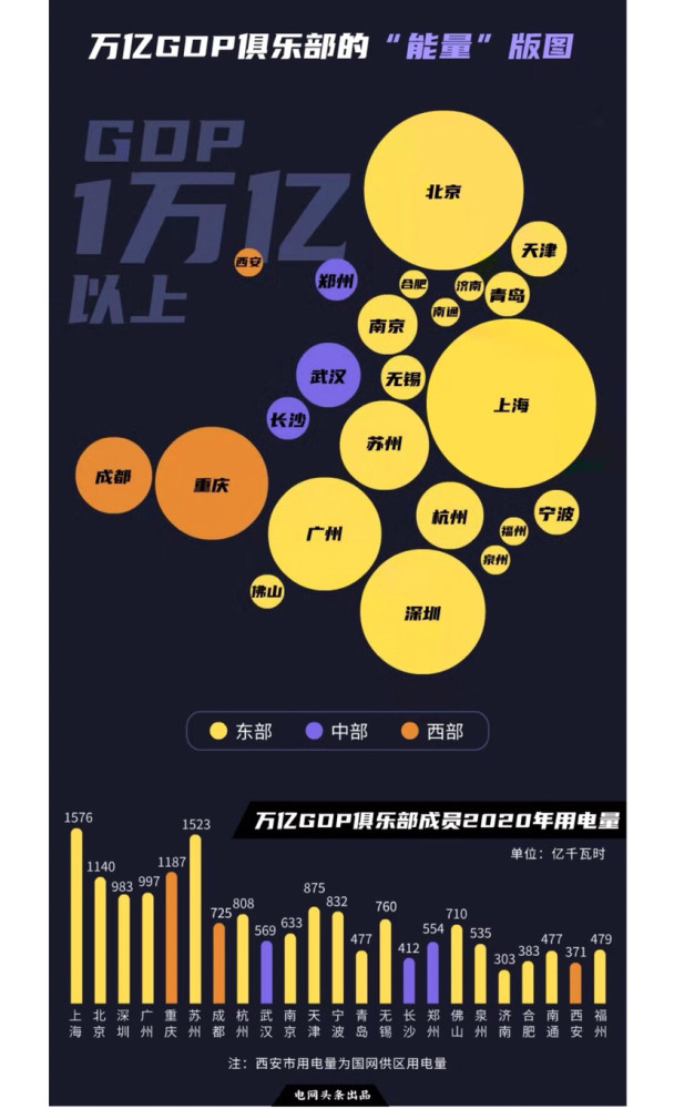 北京二产gdp_北京夜景(3)