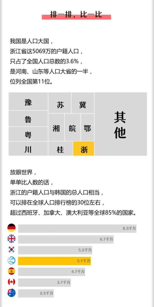 谁人口最多_赤壁那个镇人口最多(2)