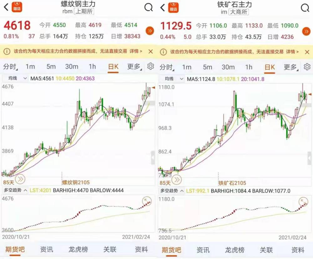 2021钢材价格最新走势分析预测