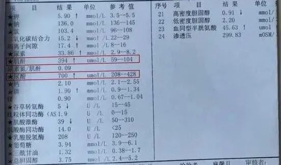 一男子3年从尿酸高拖成肾衰,只因忽视这事!春节痛风发作需警惕!