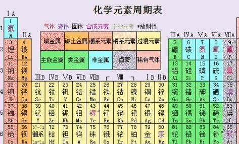 为什么明朝皇子们的名字,和化学元素周期表重合率那么