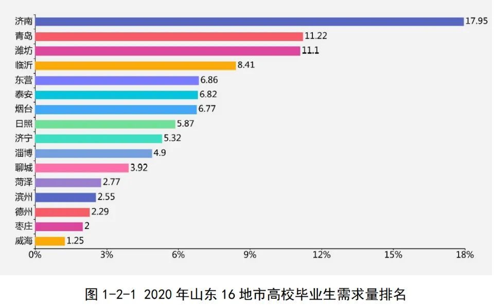中部各省会2020年GDP_2020年各省gdp(3)