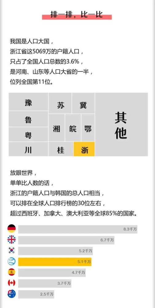 温州gdp2020在浙江排第几_广东福建浙江山东江苏,哪些小城市出了世界500强,滨州龙岩神奇(3)