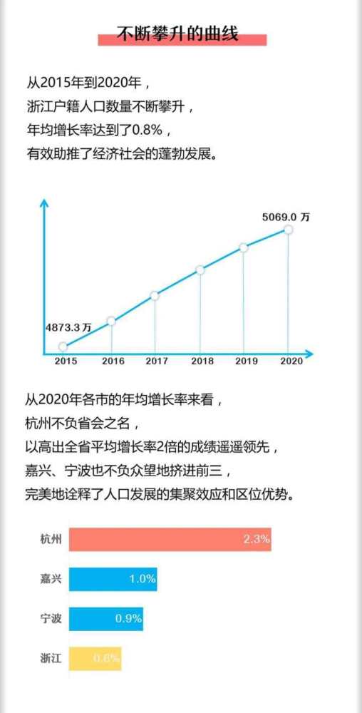 浙江 人口_浙江家长为何不愿孩子离家读书 原因是这样的