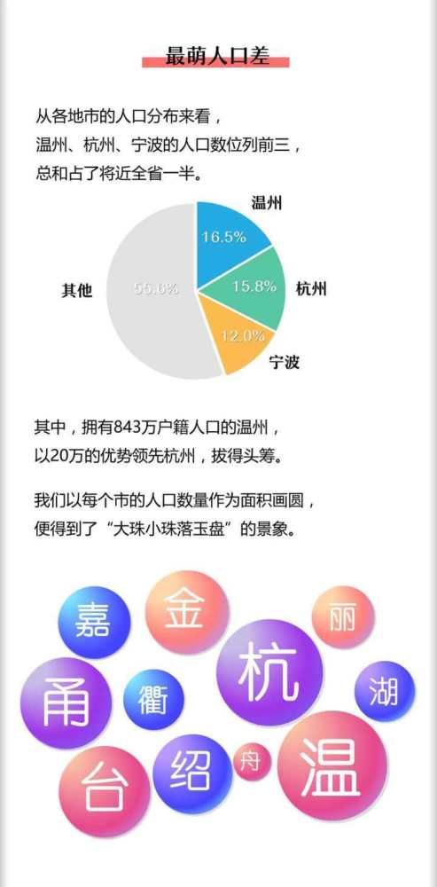 2020年浙江省人口普查经费_2020年浙江省地图