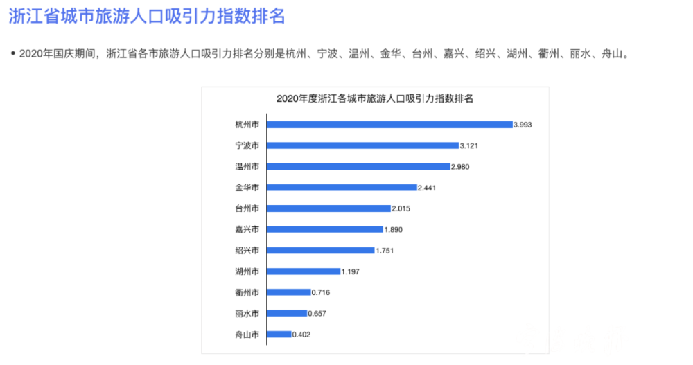 宁波市人口流入_宁波市地图