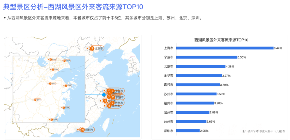 宁波人口流入_宁波人口热力图(3)