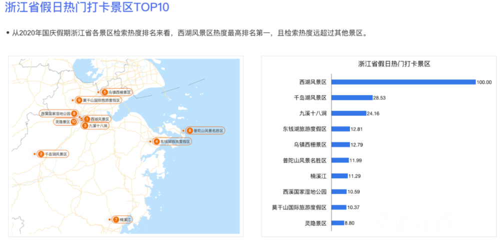 流入奉化人口_奉化溪口(2)